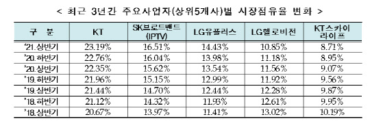 과학기술정보통신부 제공